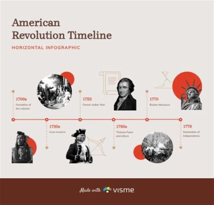 History: Uncover Hidden Truths Through Interactive Timelines!